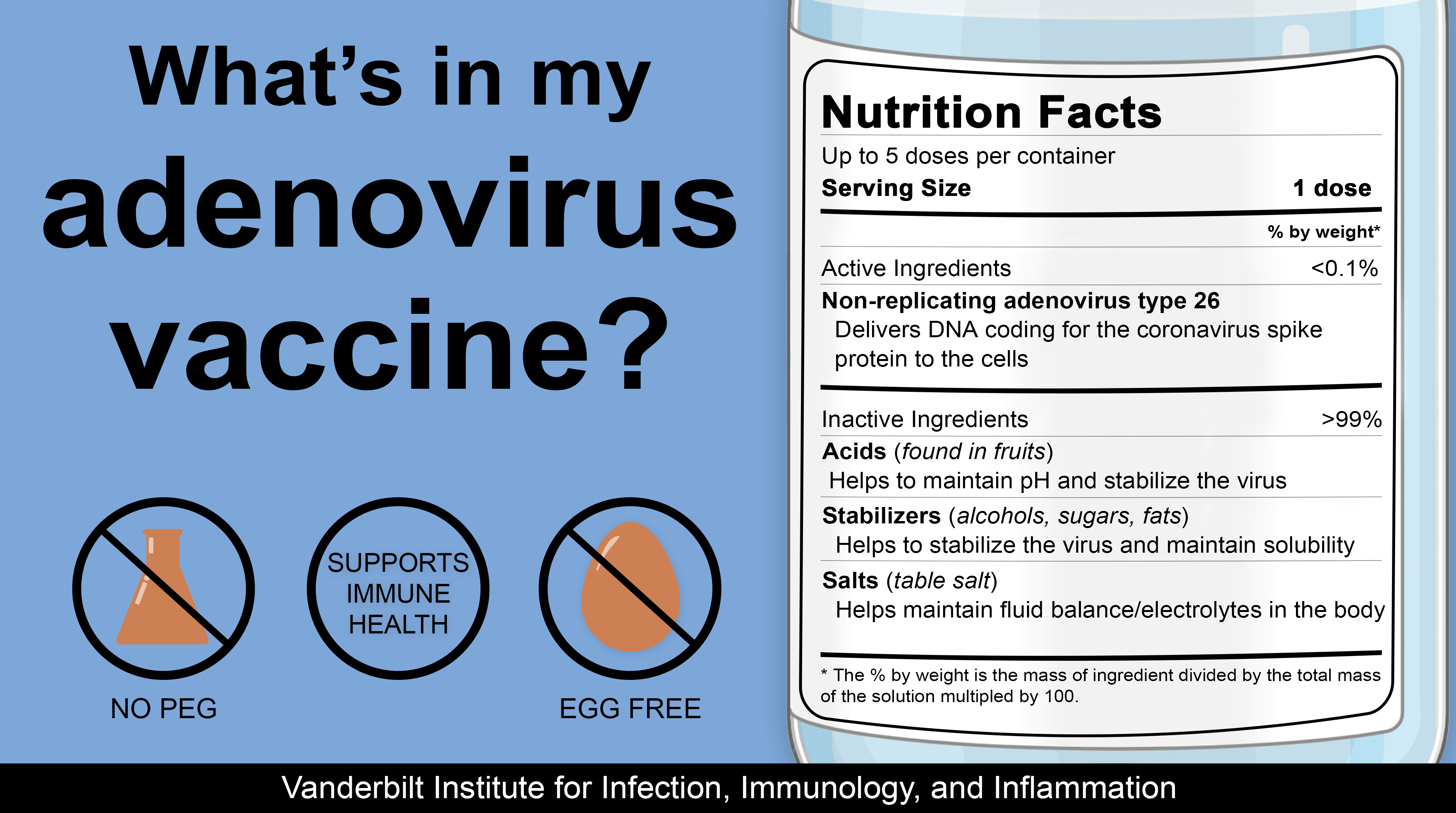 What's in my adenovirus vaccine?