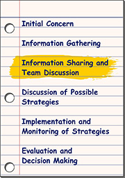 Information sharing and team discussion