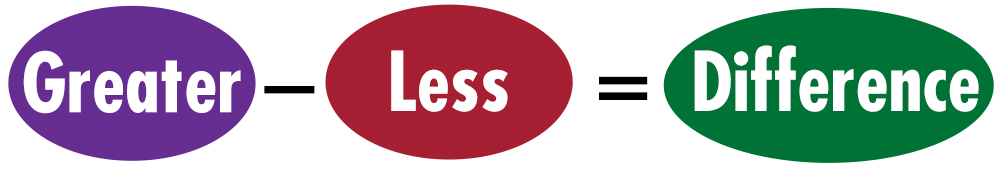 Greater minus Less equals Difference.