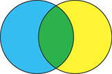 Venn Diagram