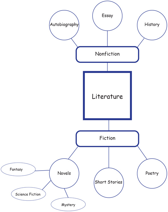 Literature web