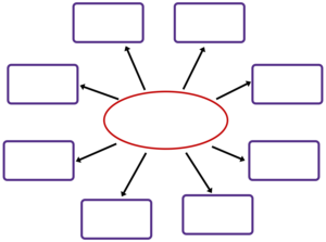 Web graphic organizer