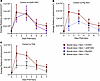 Inhibition of early plasmin activation following burn reduces NF-κB signali