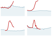 Thumbnail for Deaths Above Normal