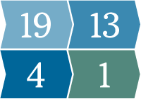 Thumbnail for Vaccines