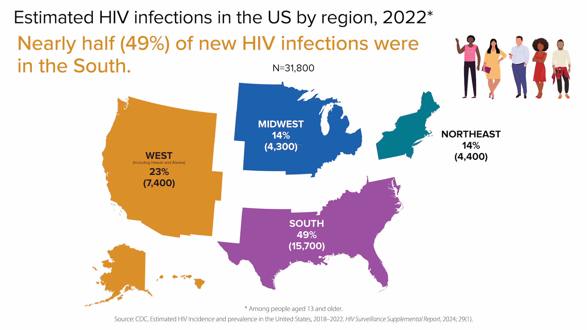 Estimated HIV infections in the US by region, 2022