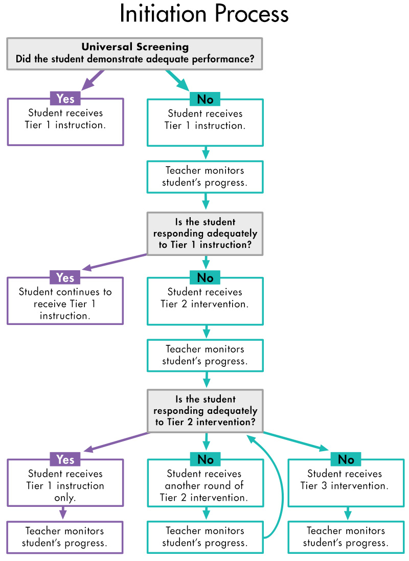 GRAPHIC OF TIER TREE