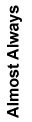 Almost Always