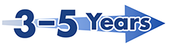 3 to 5 years
