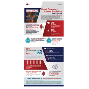 Heart disease, stroke deaths down, yet still kill more in U.S. than any other cause