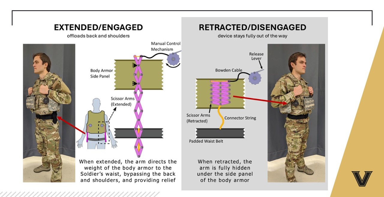 Vanderbilt University