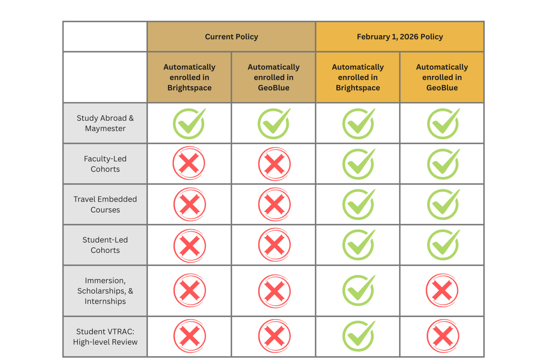 Policy Changes Explained