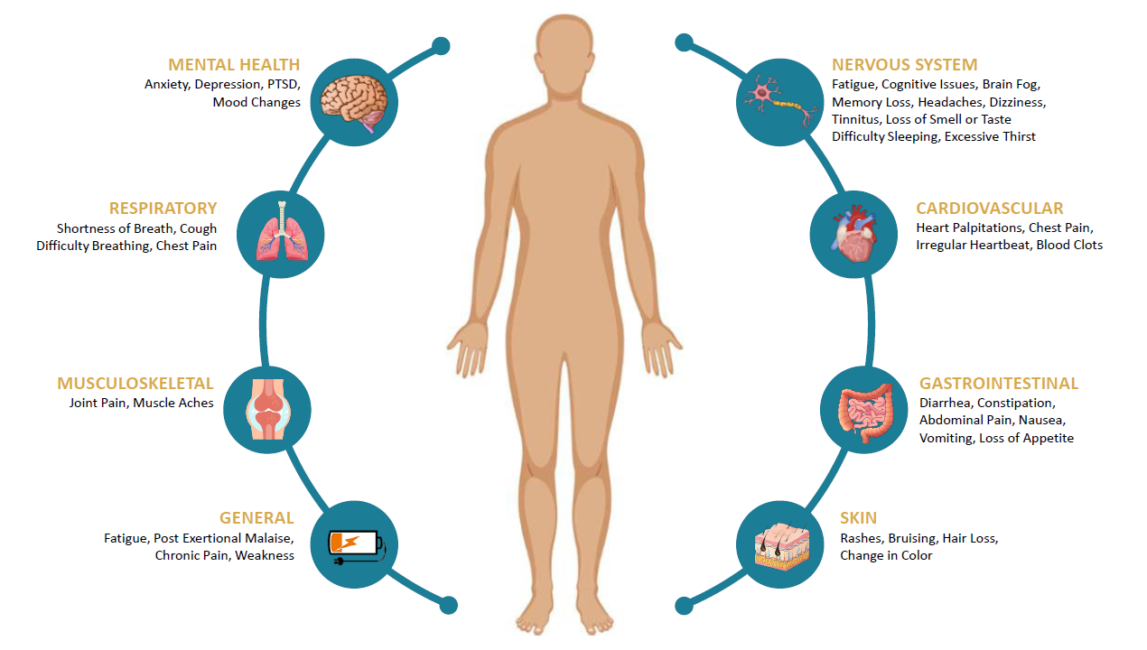 symptoms of long covid