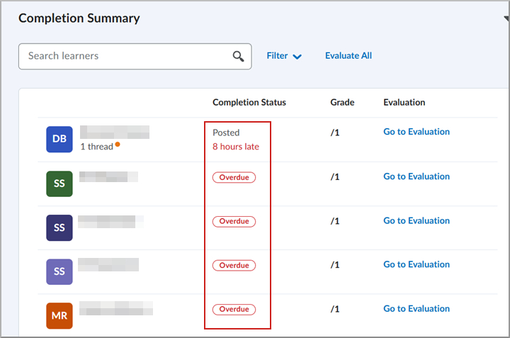 Instructor view of Completion Summary showing overdue discussion posts.