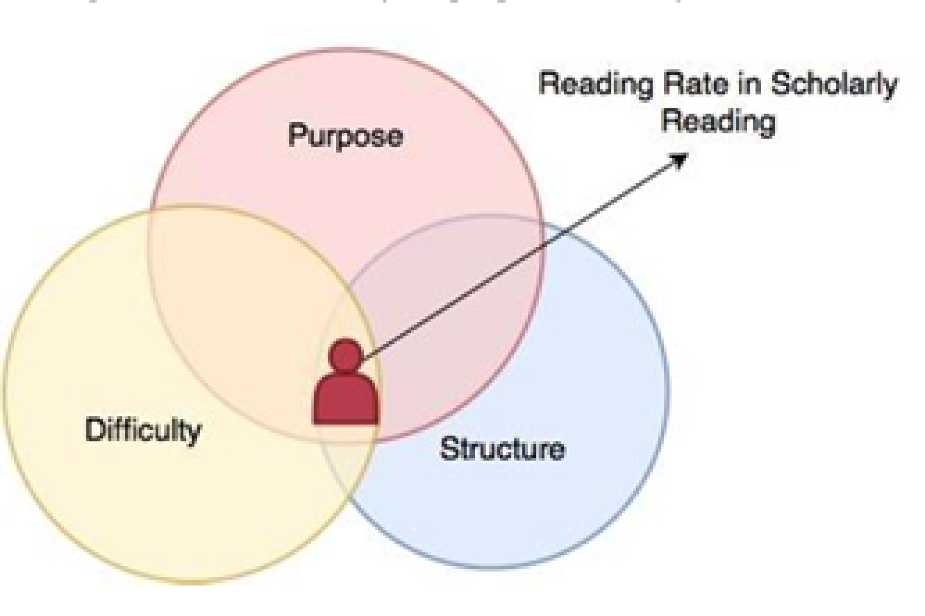 paper clipped post it notes listing ways to engage with immersion vanderbilt
