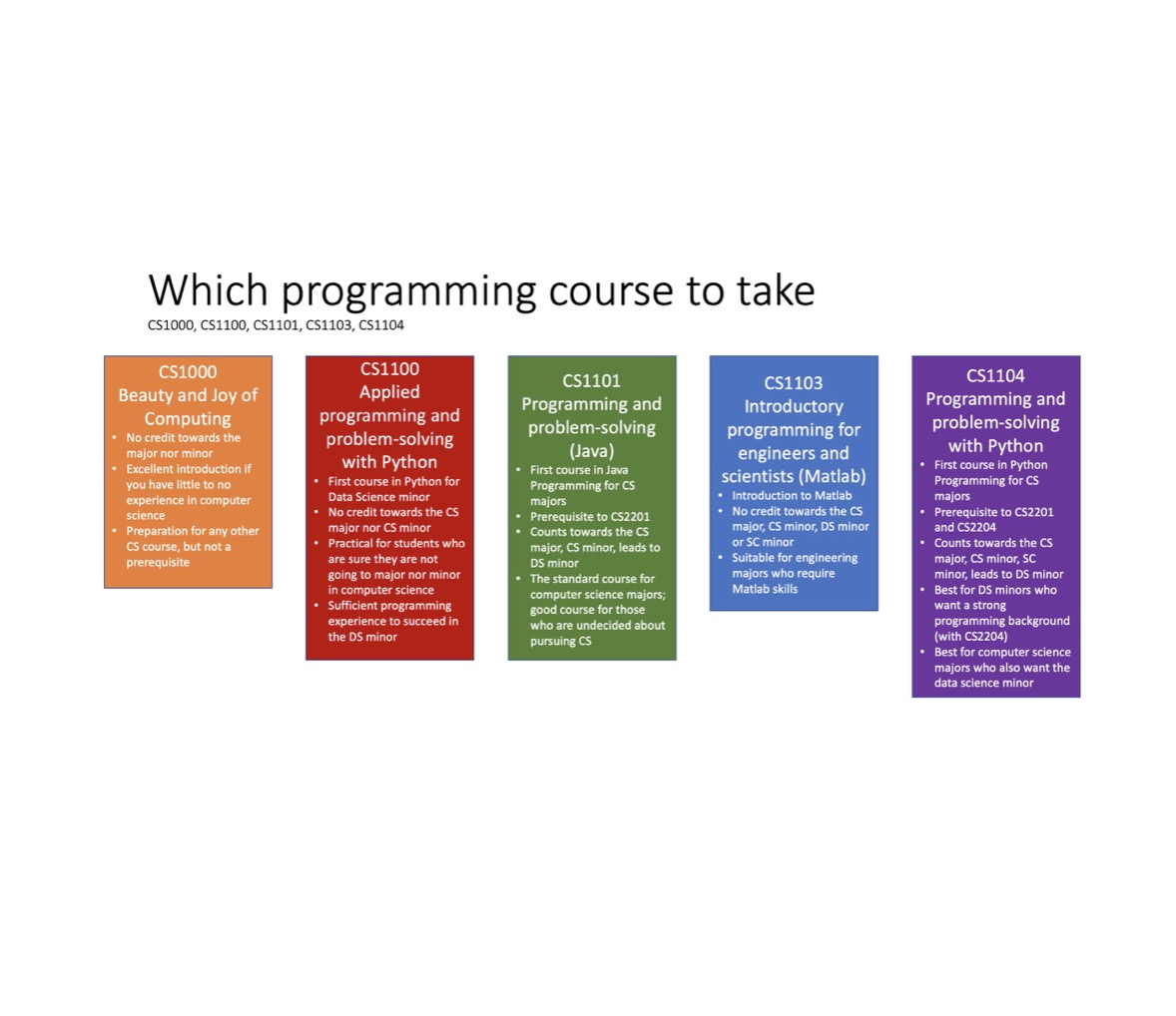 Vanderbilt University