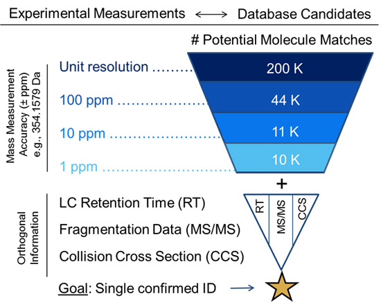 Metabolite Annotations Metabolite Annotations