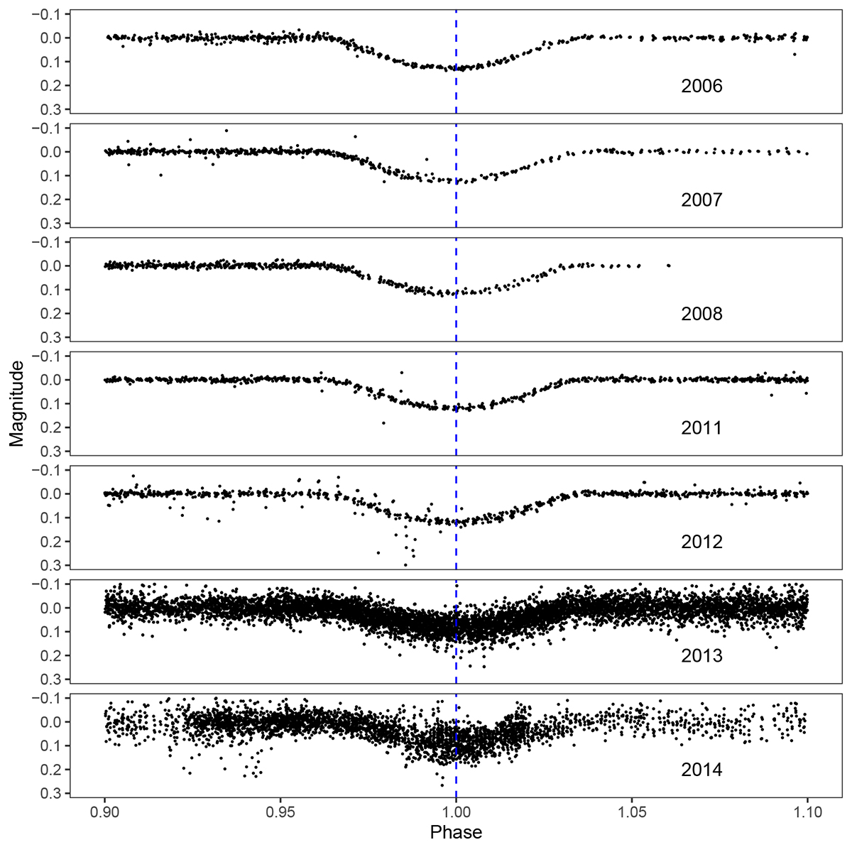 Vanderbilt University