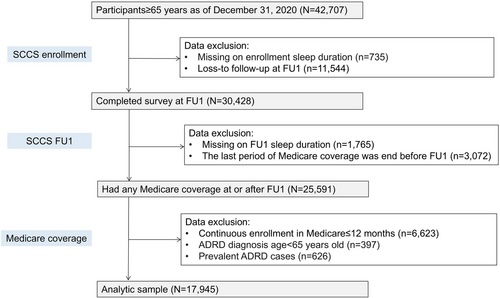 Vanderbilt University