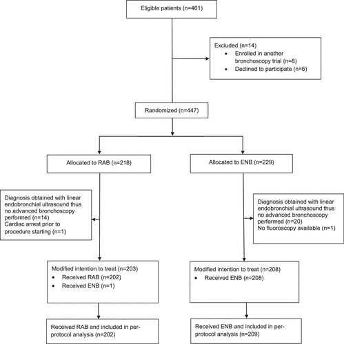 Vanderbilt University