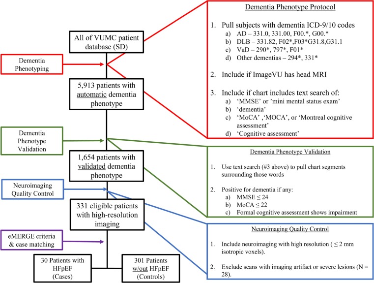 Vanderbilt University