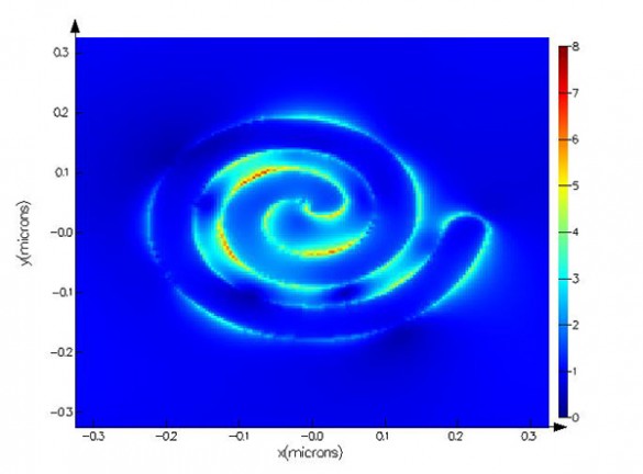 spiralemissionsweb chart showing optical emissions from spiral arms, coded by color and length in nanometers and