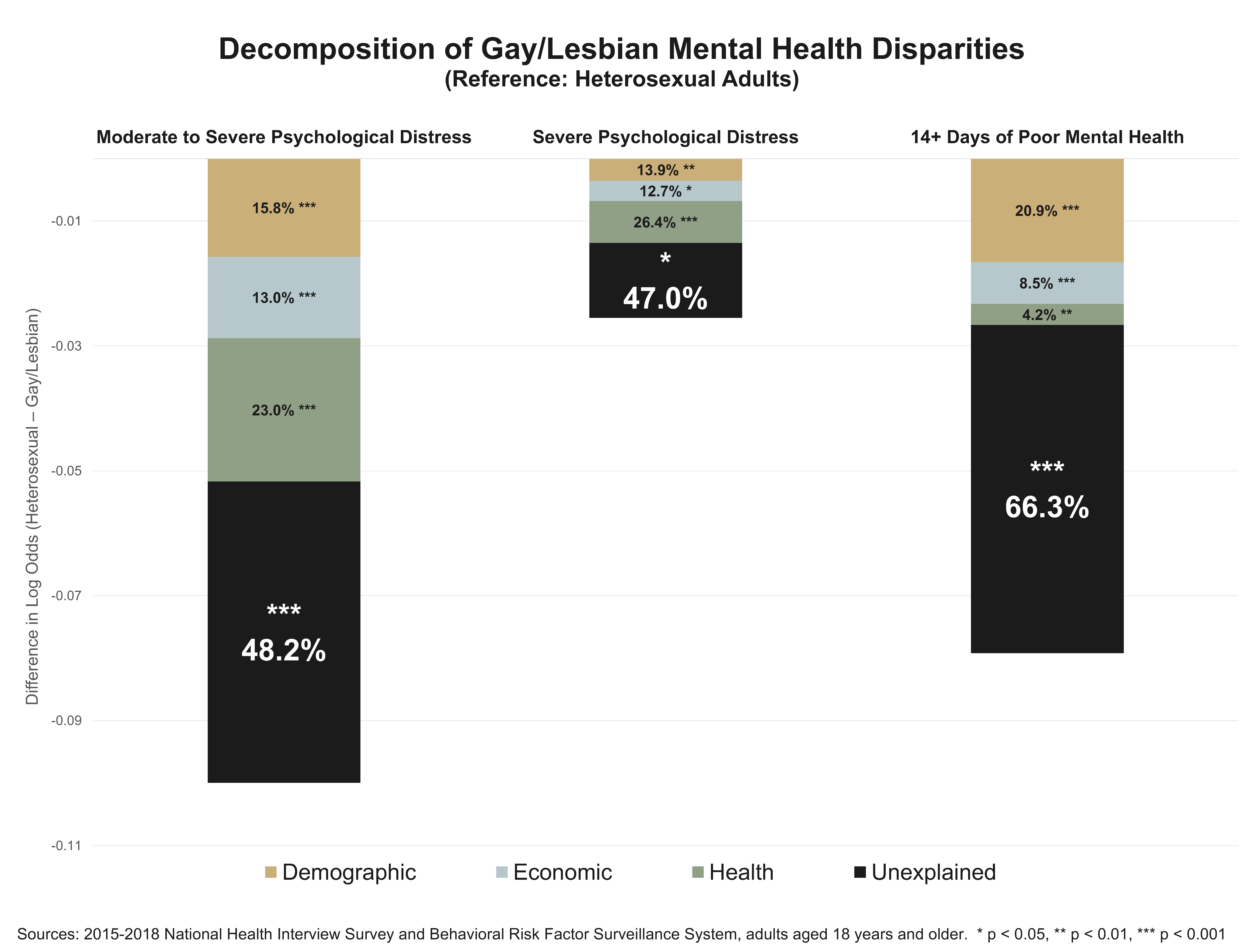 Harrison Stuart SRP 2022