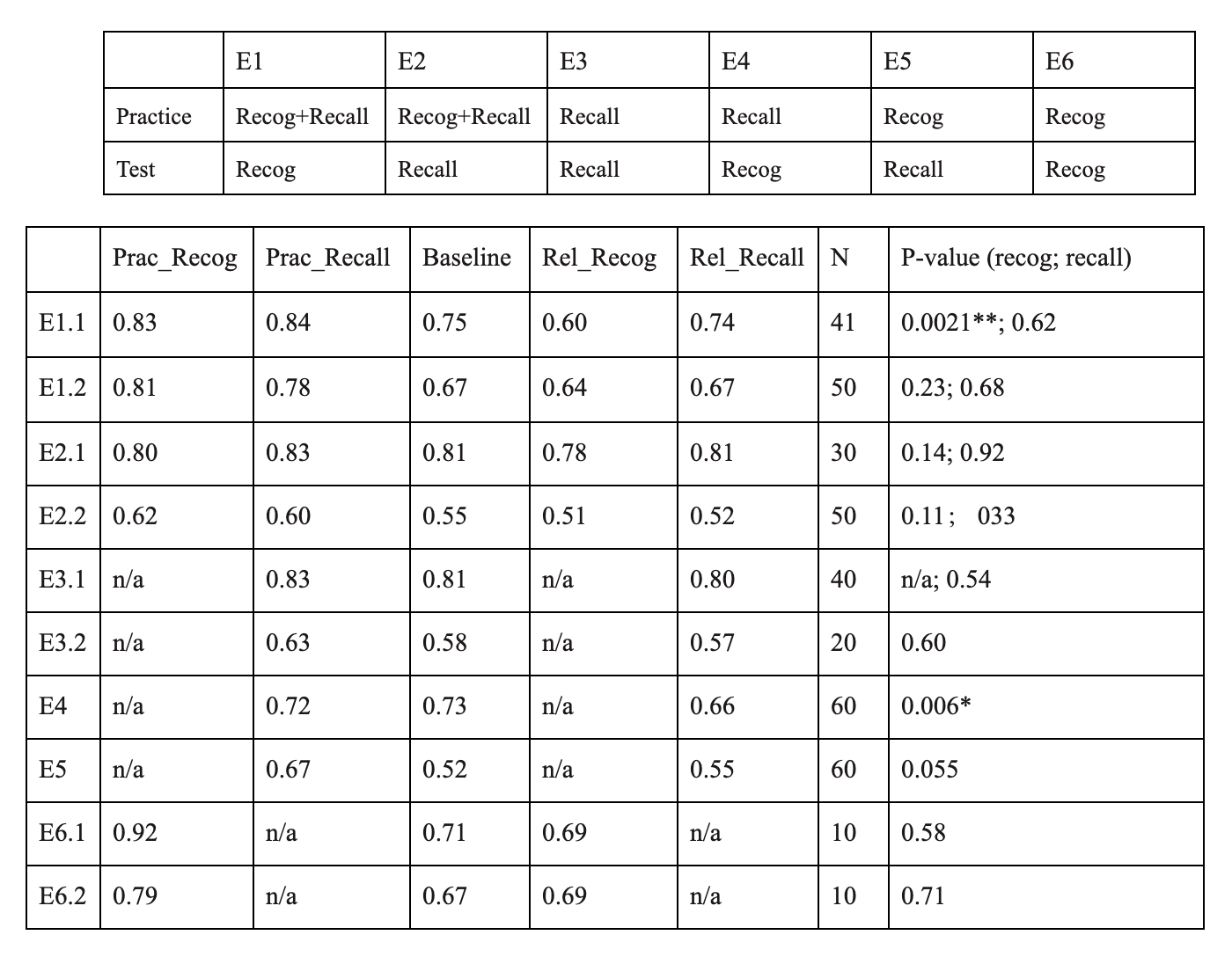 Kleio Jiang SRP 2022
