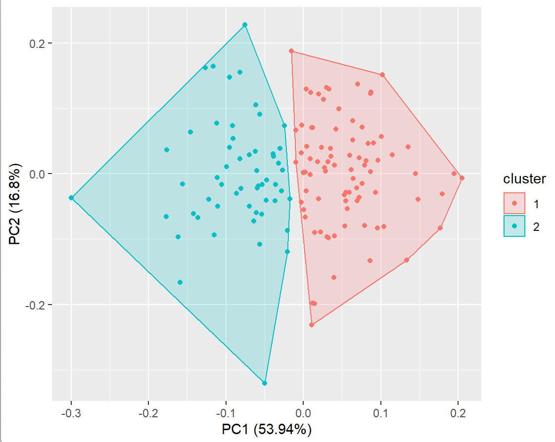 Emma Boldwyn SRP 2022