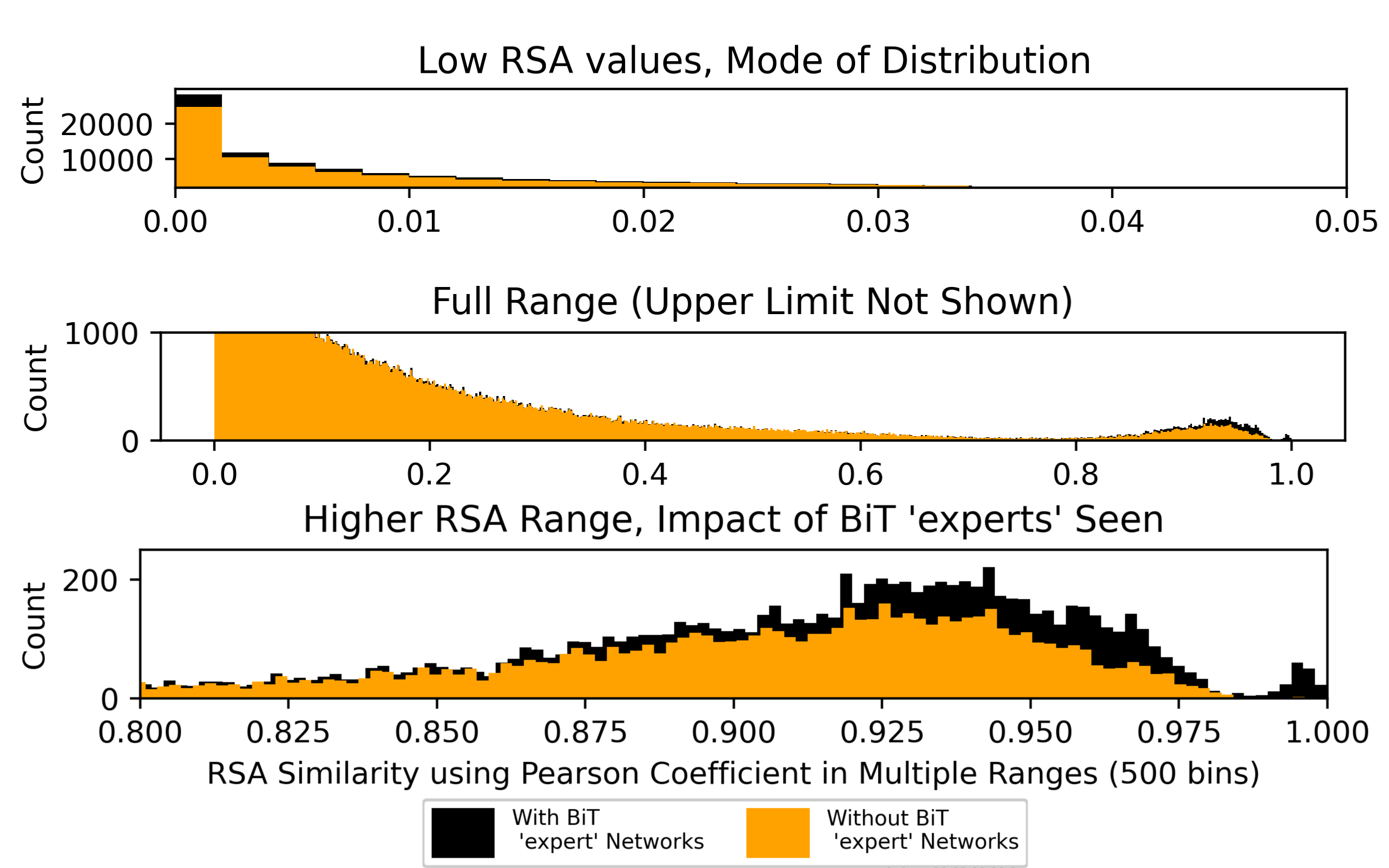 Graphs of David Brust's work for his DSI-SRP project