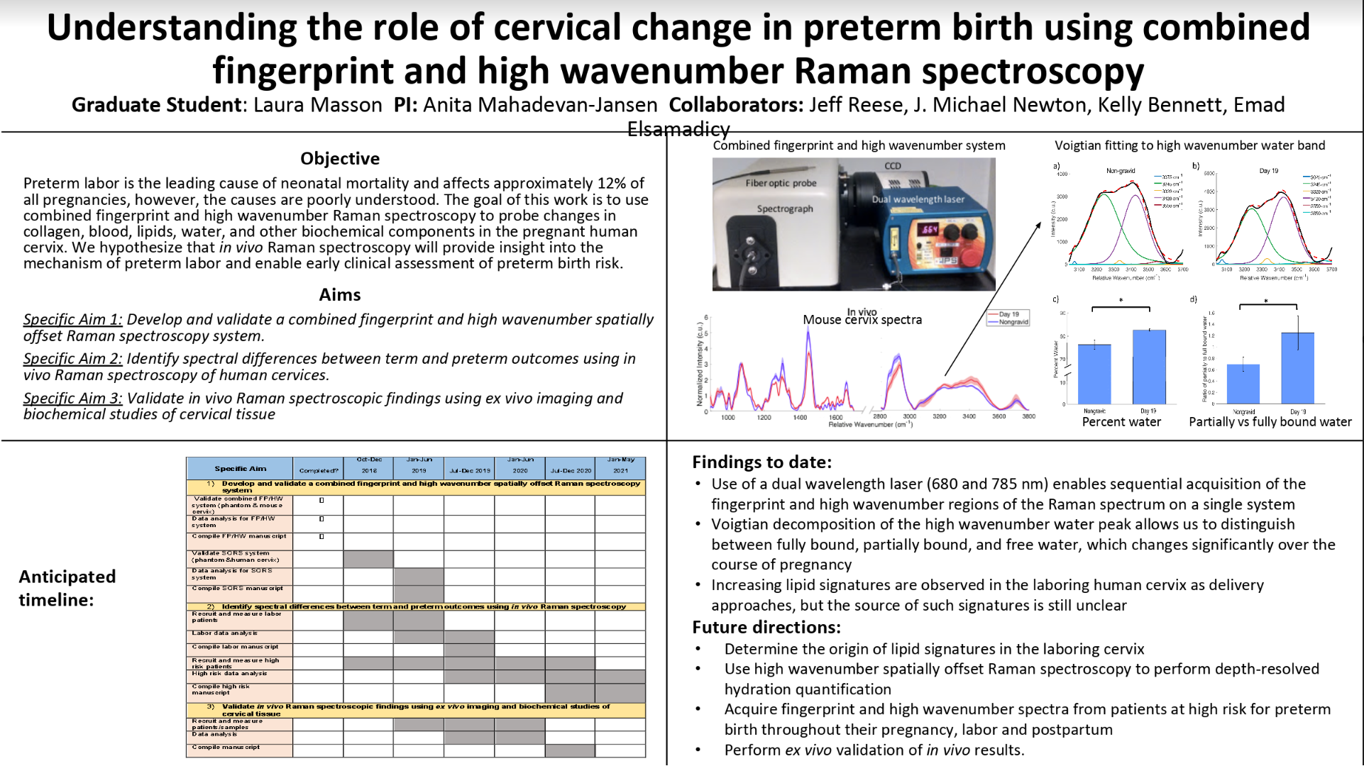 masson-cervical-women